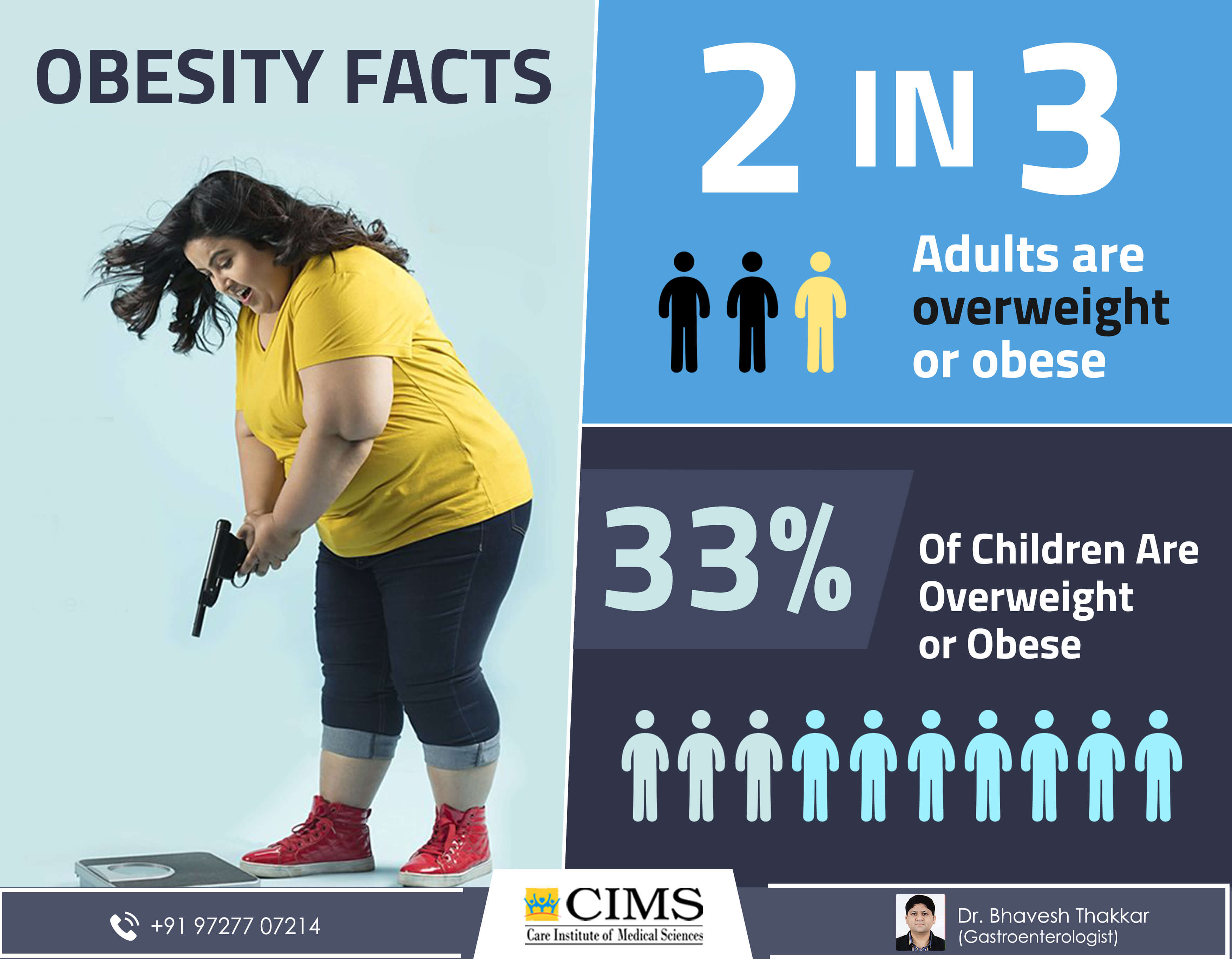 Obesity Facts