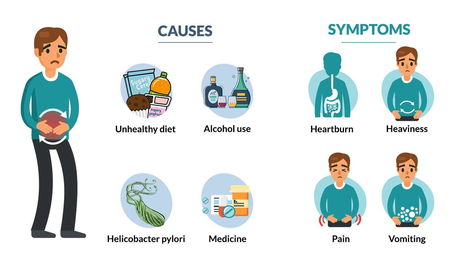 Gastritis Causes, Symptoms & Treatment